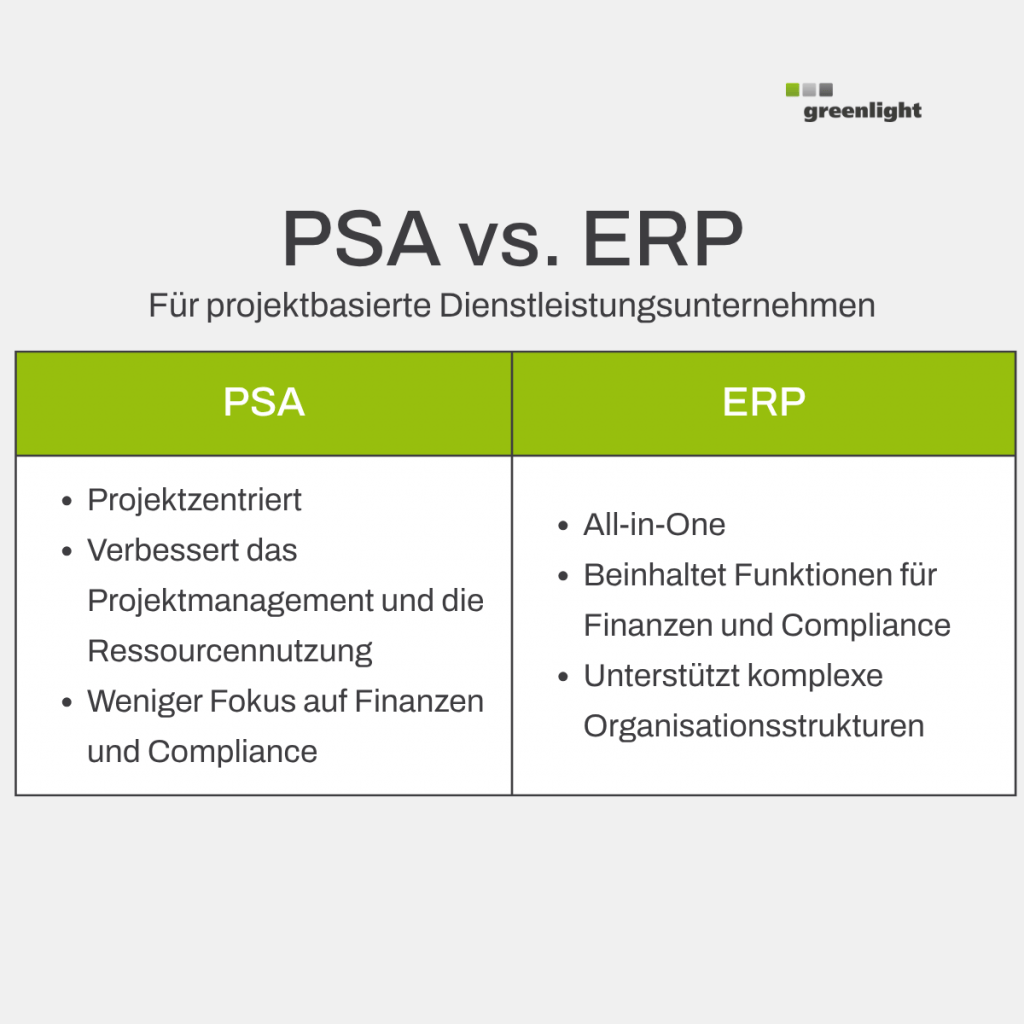 Vergleich PSA vs. ERP in einer Tabelle
