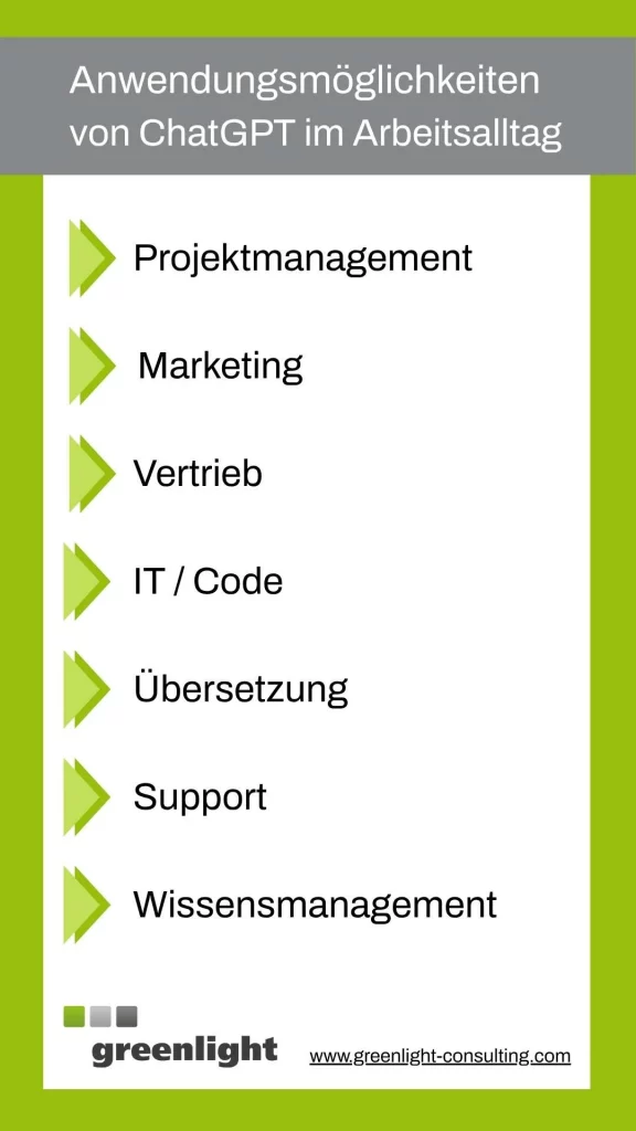 Infografik zu den Anwendungsmöglichkeiten von ChatGPT im Unternehmen: Projektmanagement, Marketing, Vertrieb, IT / Code, Übersetzung, Support und Wissensmanagement. Erstellt von Greenlight Consulting – www.greenlight-consulting.com