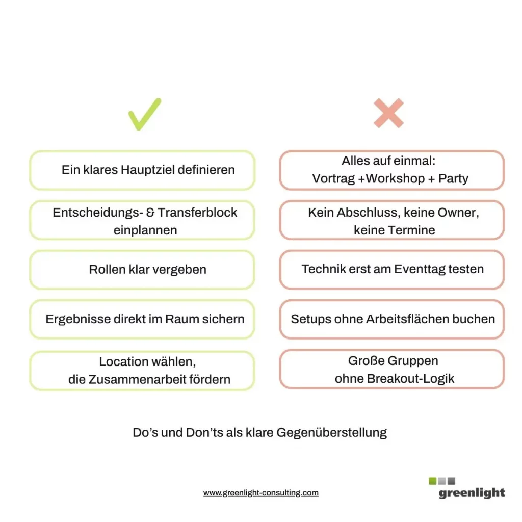 Infografik zu Corporate Events mit Do’s und Don’ts als klare Gegenüberstellung. Links stehen empfohlene Maßnahmen wie ein klares Hauptziel definieren, Entscheidungs- und Transferblock einplanen, Rollen klar vergeben, Ergebnisse sichern und eine Location wählen, die Zusammenarbeit fördert. Rechts werden typische Fehler gezeigt, etwa zu viele Formate auf einmal, kein Abschluss, Techniktests erst am Eventtag, Setups ohne Arbeitsflächen und große Gruppen ohne Breakout-Logik.