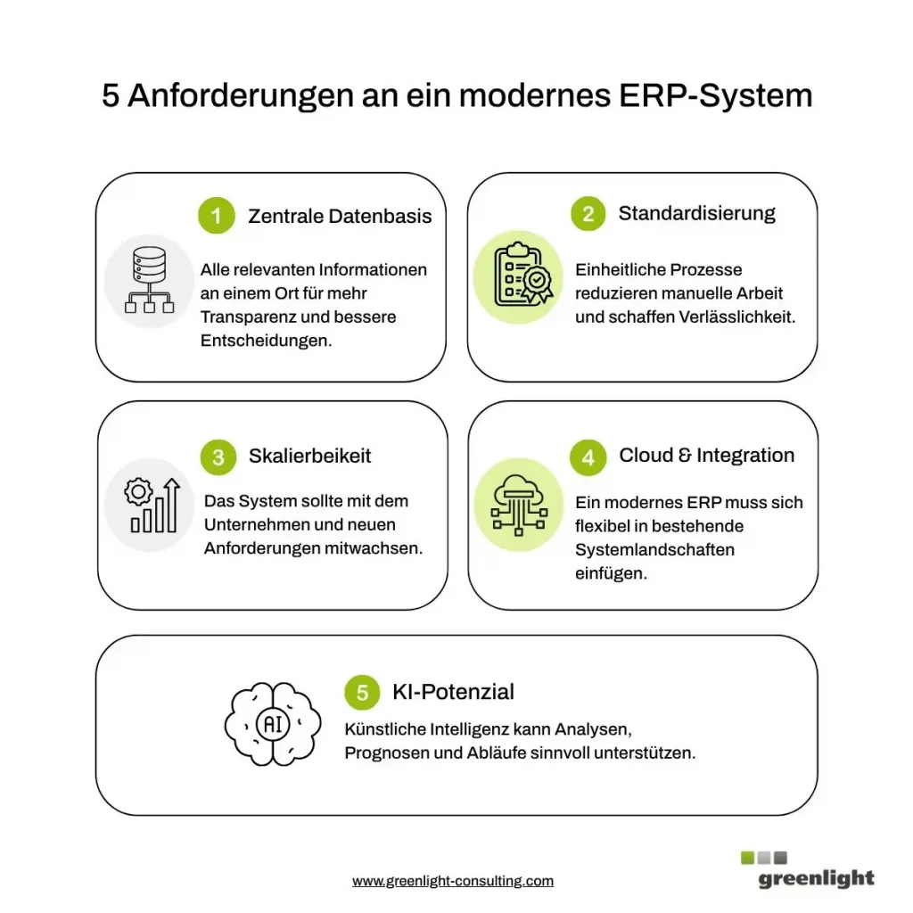 5 Anforderungen an ein modernes ERP-System: zentrale Datenbasis, Standardisierung, Skalierbarkeit, Cloud und Integration sowie KI-Potenzial