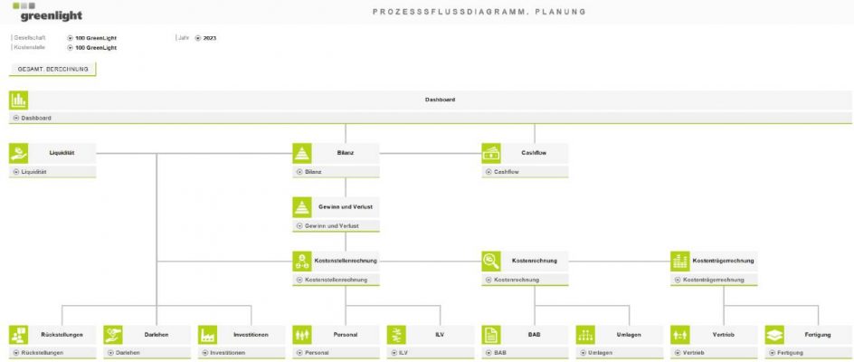 prozess-diagramm-analysis-software-unit4-fpa