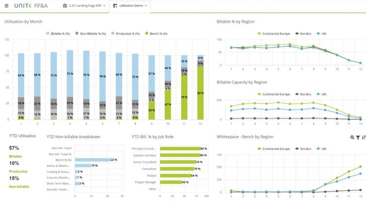 unit4-fpa-demo-uebersicht-daten-auswertung