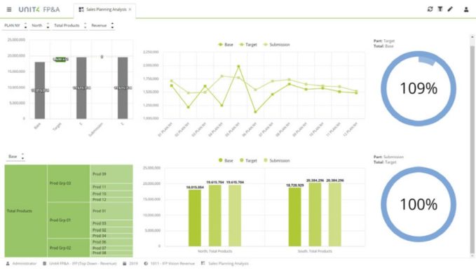 unit4-fpa-software-plannung-analyze