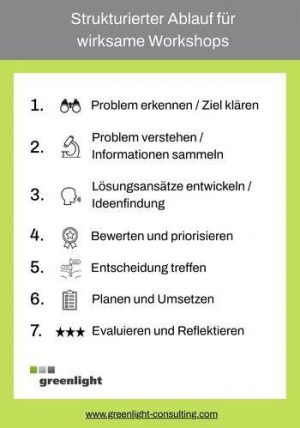 Infografik/Checkliste mit dem Titel „Strukturierter Ablauf für wirksame Workshops“. Die sieben Schritte sind: 1. Problem erkennen / Ziel klären, 2. Problem verstehen / Informationen sammeln, 3. Lösungsansätze entwickeln / Ideenfindung, 4. Bewerten und priorisieren, 5. Entscheidung treffen, 6. Planen und Umsetzen, 7. Evaluieren und Reflektieren. Im Footer ist das Logo von Greenlight Consulting.